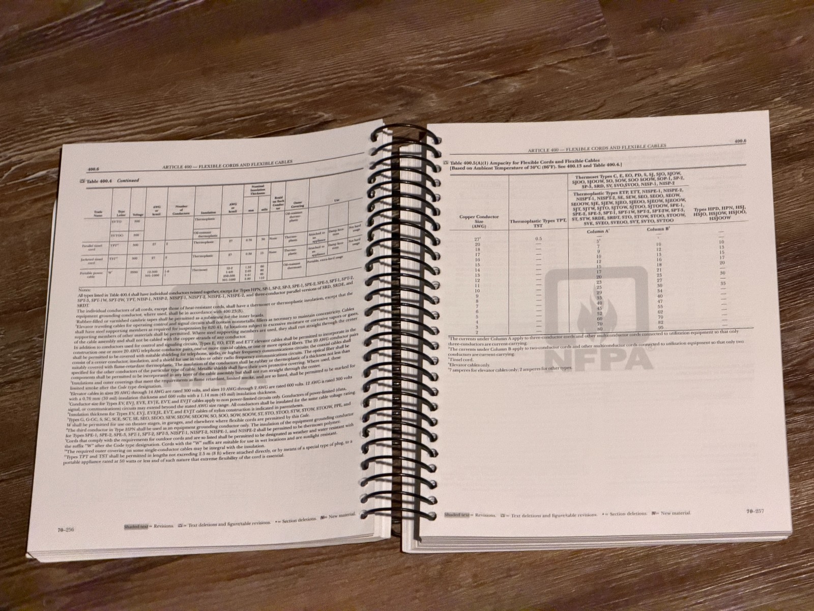 BK: NFPA 70 National Electrical Code 2020 (Spiral Bound Version)