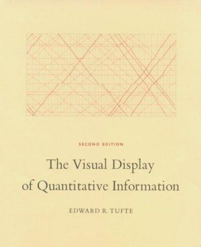 The Visual Display of Quantitative Information by Edward R. Tufte (2001,…