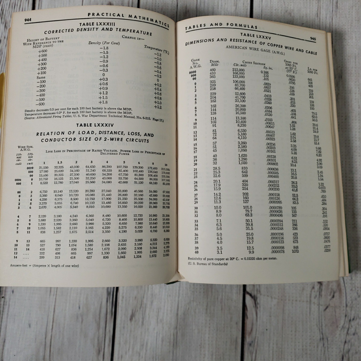 VTG Mathematics Of The Shops Practical Math Industrial Business Lot Of 2 Books