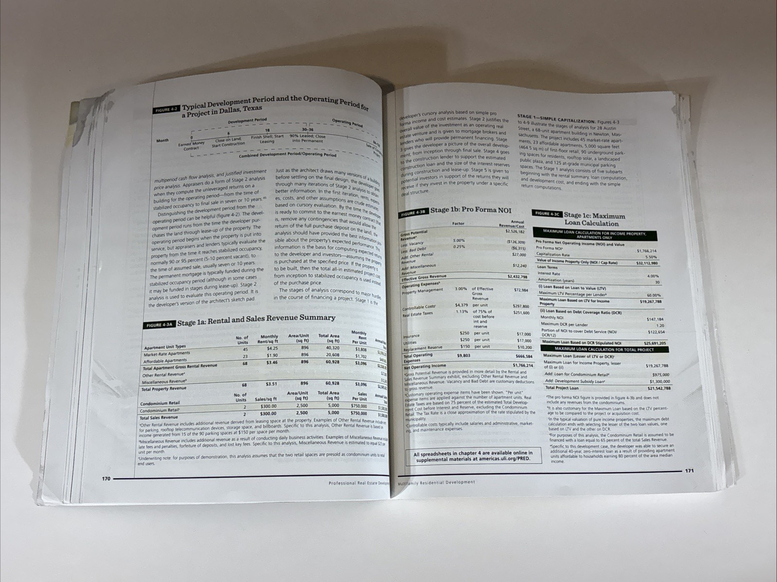 Professional Real Estate Development : The ULI Guide to the Business 4th Edition