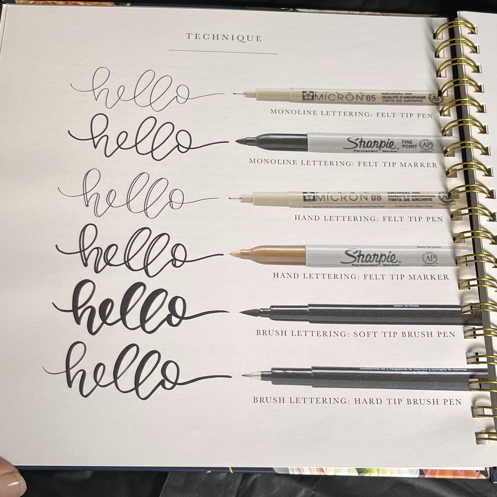Pretty Simple Lettering: Modern Calligraphy & Hand Lettering for Beg – VERY GOOD