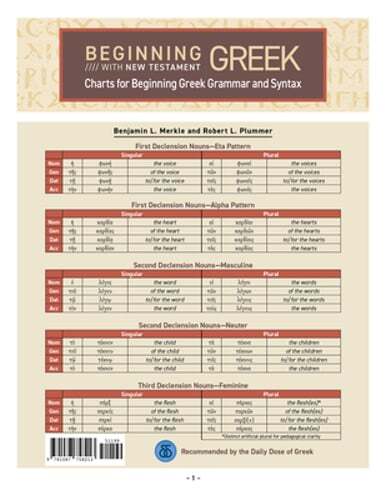 Charts for Beginning Greek Grammar and Syntax: A Quick Reference Guide to: New